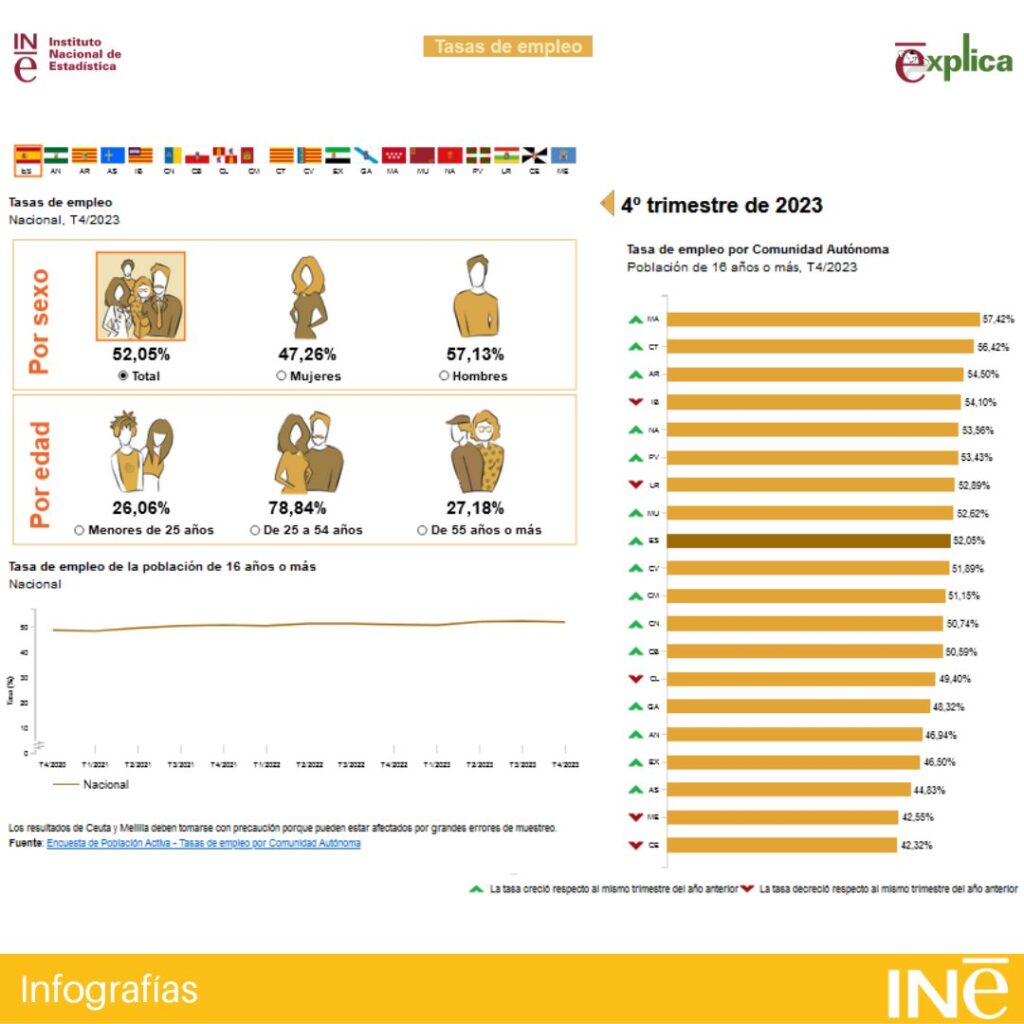 descubre cómo el costo laboral en españa ha alcanzado cifras récord en 2024, sus causas principales y el impacto en empresas y trabajadores. información actualizada y detallada.