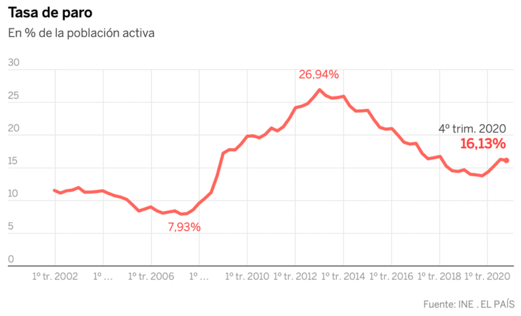 descubre las últimas estadísticas sobre el desempleo, sus causas y tendencias actuales. analizamos el impacto del desempleo en la economía y la sociedad, con datos actualizados y claves para entender el mercado laboral.