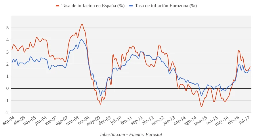 descubre cómo la inflación alcanzó el 2,9% en septiembre, su impacto en la economía y lo que significa para tu bolsillo. análisis y datos actualizados.