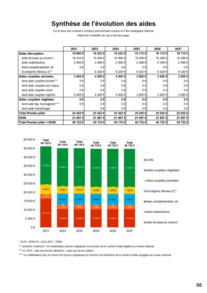 descubre toda la información sobre las subvenciones pac 2025: requisitos, plazos y consejos para solicitarlas. mantente actualizado y optimiza tus ayudas agrícolas.