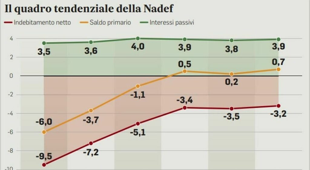 descubre el cumplimiento presupuestario del 93,4% y un superávit de 4.000 millones, indicadores clave de una gestión financiera eficiente y sostenible.