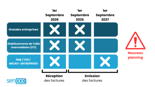 análisis de los desajustes fiscales y los recortes presupuestarios previstos para 2026, sus causas y posibles impactos económicos.