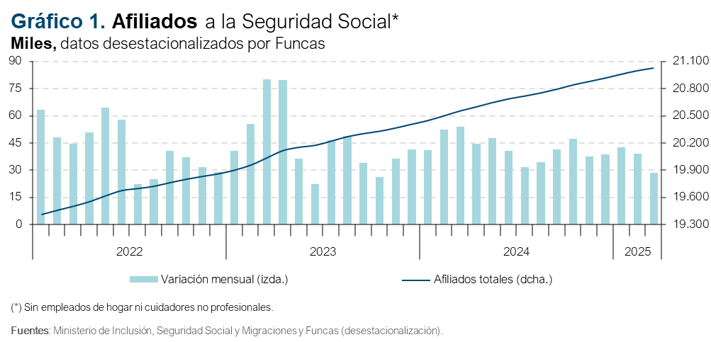 análisis de funcas sobre la economía mundial turbulenta en 2025: perspectivas, desafíos y oportunidades en un contexto global incierto.