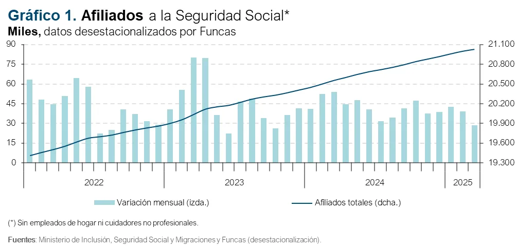 análisis de funcas sobre la economía mundial turbulenta en 2025: perspectivas, desafíos y oportunidades en un contexto global incierto.