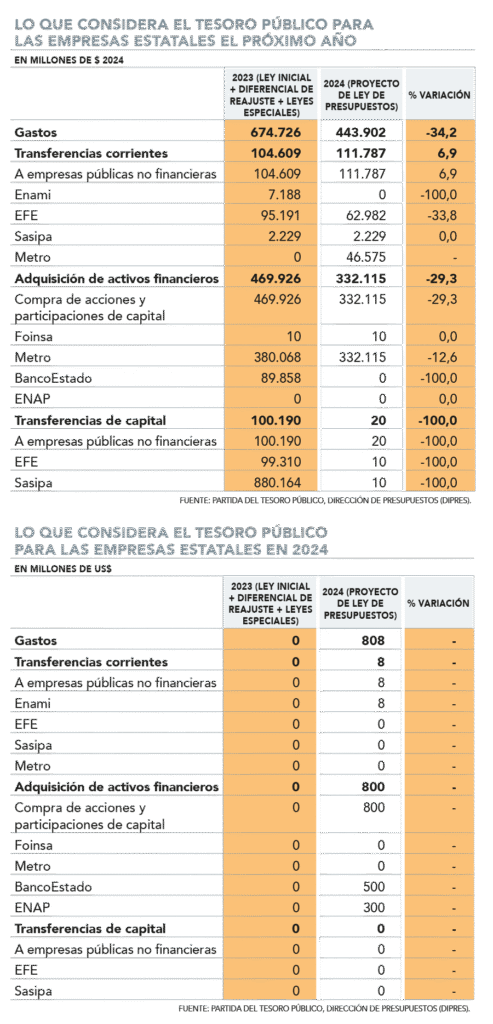 presupuesto histórico de 1.104 millones para el año 2026, destinado a impulsar el desarrollo y crecimiento sostenible.