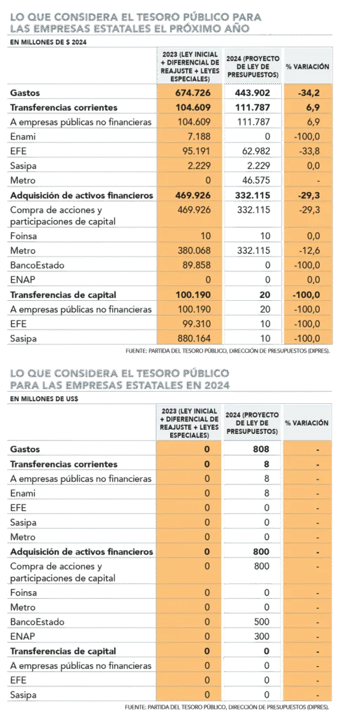 presupuesto histórico de 1.104 millones para el año 2026, destinado a impulsar el desarrollo y crecimiento sostenible.