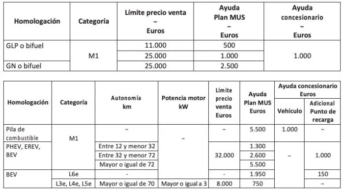 descubre las subvenciones 2026 para seguros agrícolas en madrid y cómo beneficiarte de ellas para proteger tus cultivos y minimizar riesgos económicos.
