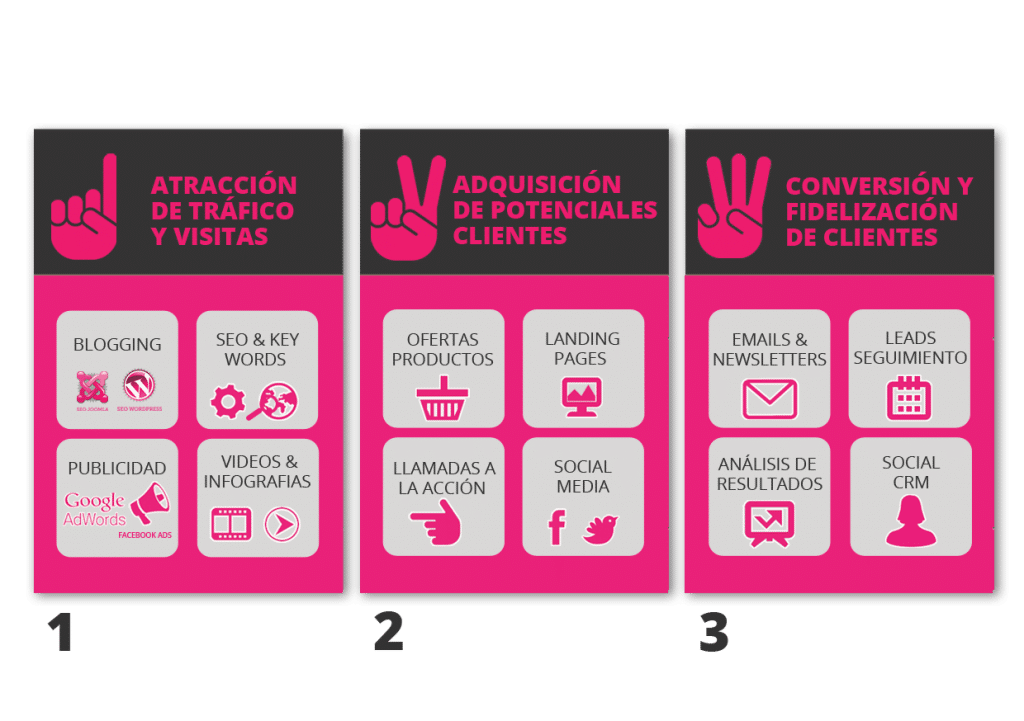 descubre las subvenciones de hasta 15.000 € para emprendimientos en madrid a partir de 2026. aprovecha esta oportunidad para impulsar tu negocio con apoyo financiero.