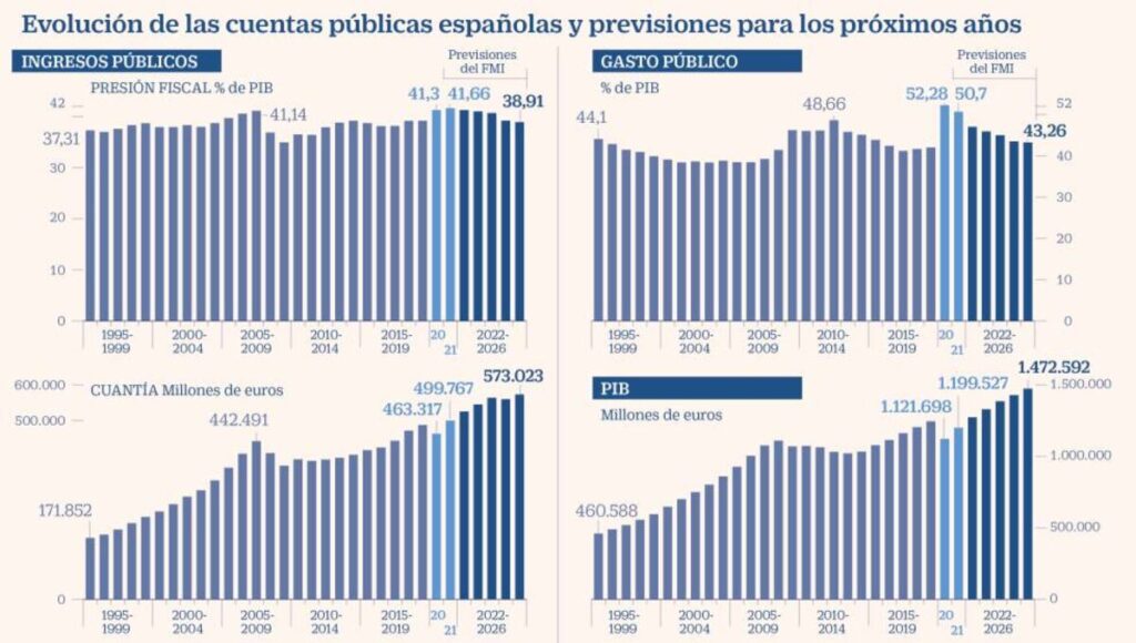 descubre cómo el aumento de la presión fiscal en españa en 2025 afectará a ciudadanos y empresas, con análisis de medidas y consejos para adaptarse.