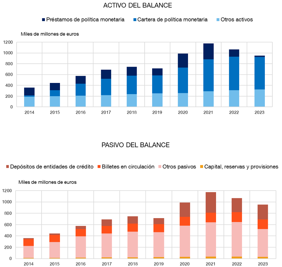 el banco de españa reduce las exigencias de reporte financiero para facilitar la gestión y cumplimiento de las entidades financieras.