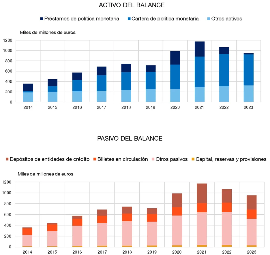 el banco de españa reduce las exigencias de reporte financiero para facilitar la gestión y cumplimiento de las entidades financieras.