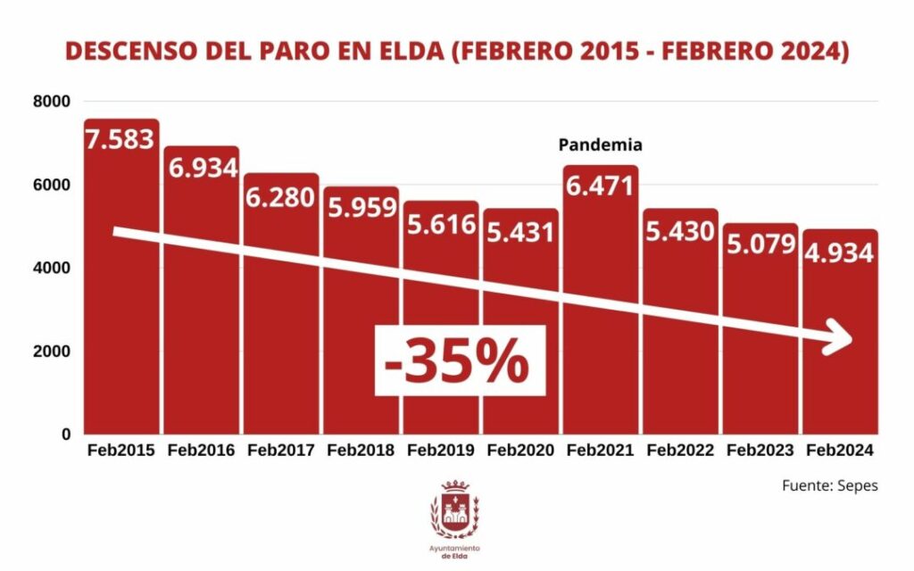 descubre por qué el coste real del desempleo sigue aumentando a pesar de la reducción oficial en las cifras de paro y sus implicaciones económicas.