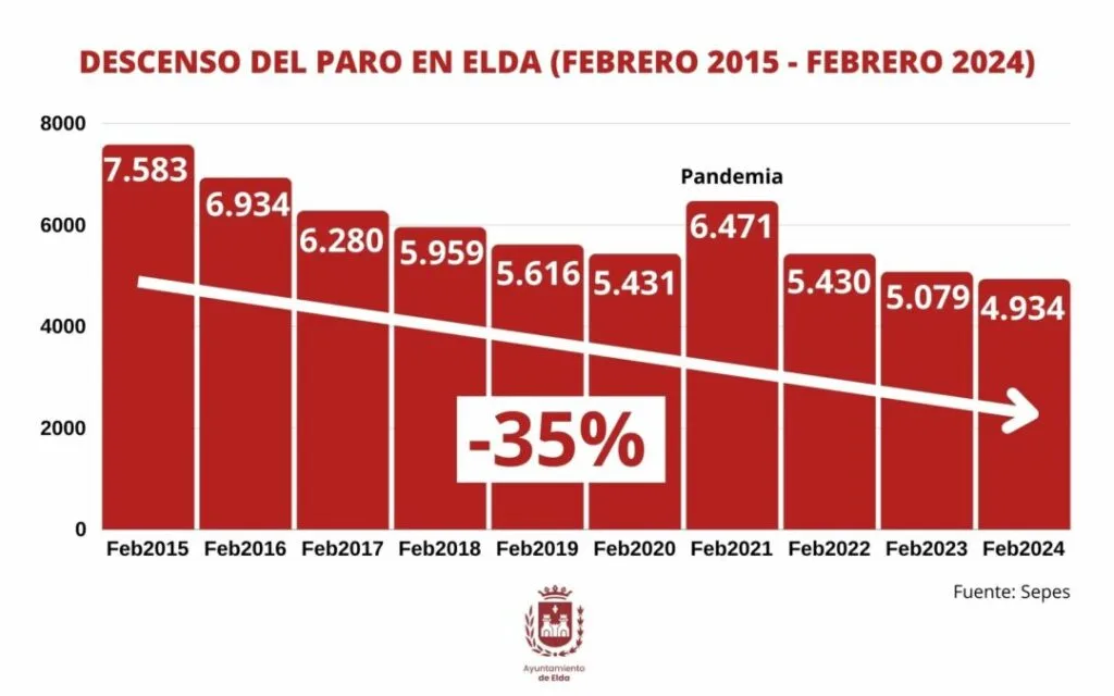 descubre por qué el coste real del desempleo sigue aumentando a pesar de la reducción oficial en las cifras de paro y sus implicaciones económicas.
