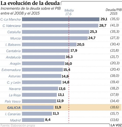 descubre el costo anual de los intereses de la deuda en españa y cómo afecta a la economía del país.