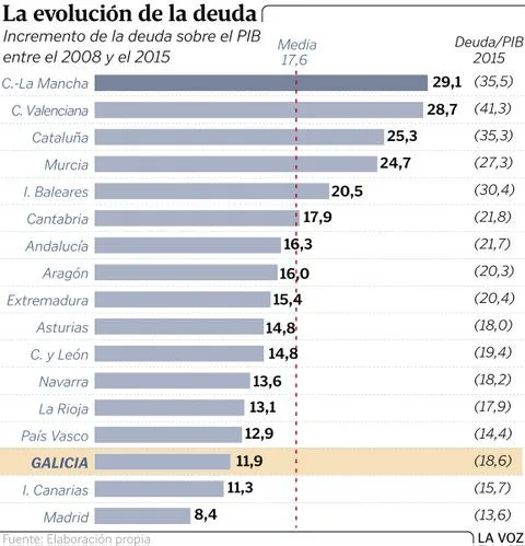 descubre el costo anual de los intereses de la deuda en españa y cómo afecta a la economía del país.