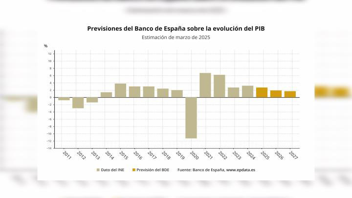 descubre la estrategia económica del banco de españa para 2025-2030, enfocada en el crecimiento sostenible, la estabilidad financiera y la innovación económica.