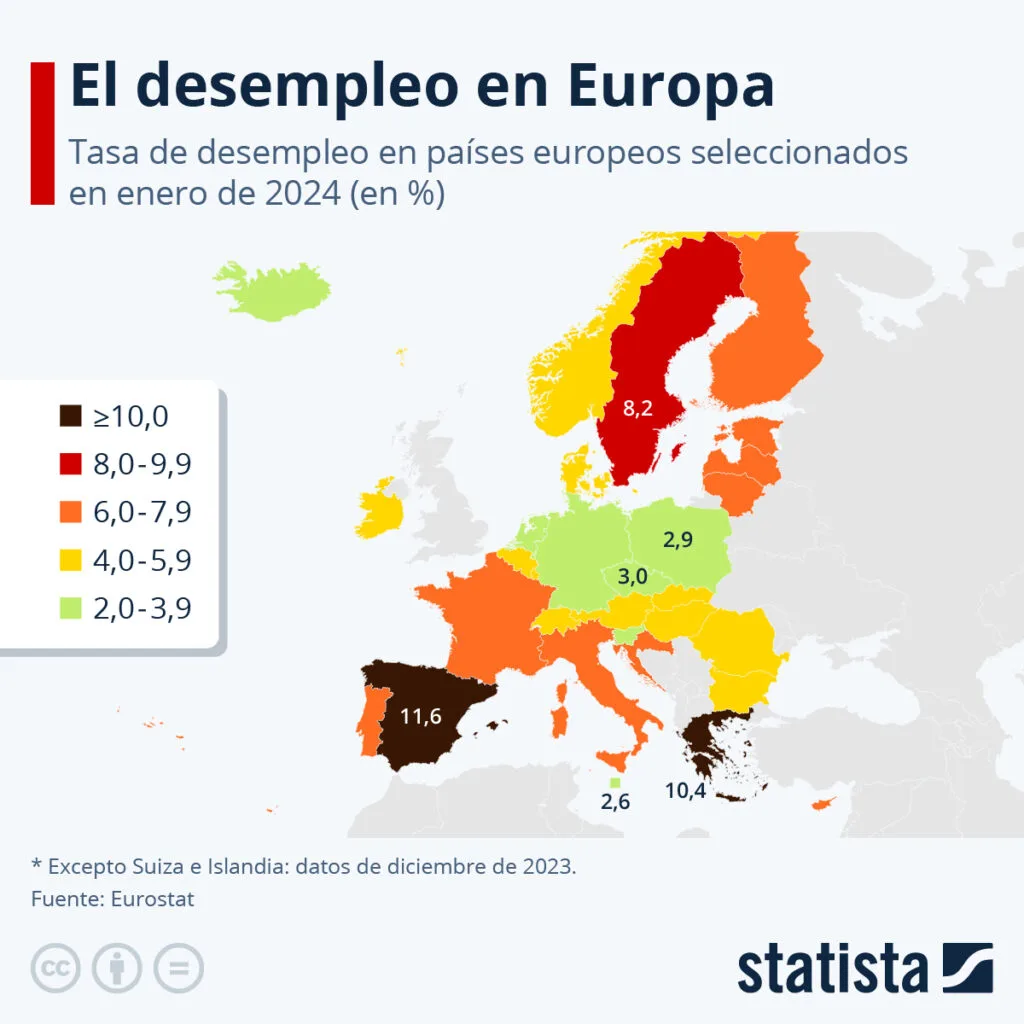 explora la realidad detrás del desempleo y el crecimiento económico, desmitificando conceptos y analizando su impacto en la sociedad actual.