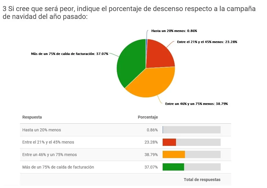 descubre las mejores ofertas y eventos en hostelería en madrid durante el puente de la constitución. disfruta de gastronomía, ocio y cultura en la capital española.