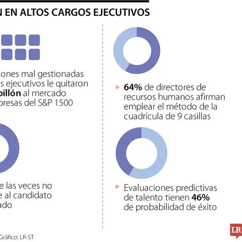 análisis del crecimiento del gasto en altos cargos y asesores, sus causas e impacto en la gestión pública y privada.