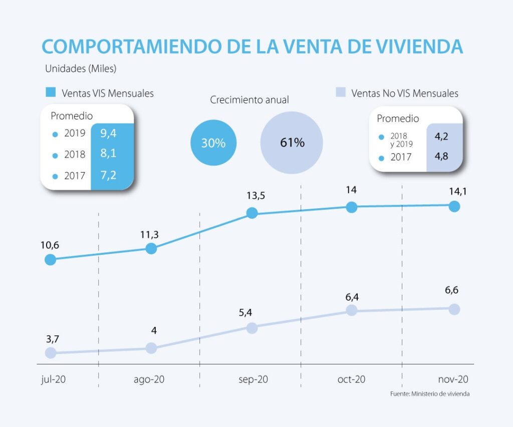 descubre el aumento del 7,1% en las ventas de viviendas en españa durante noviembre y cómo afecta al mercado inmobiliario actual.