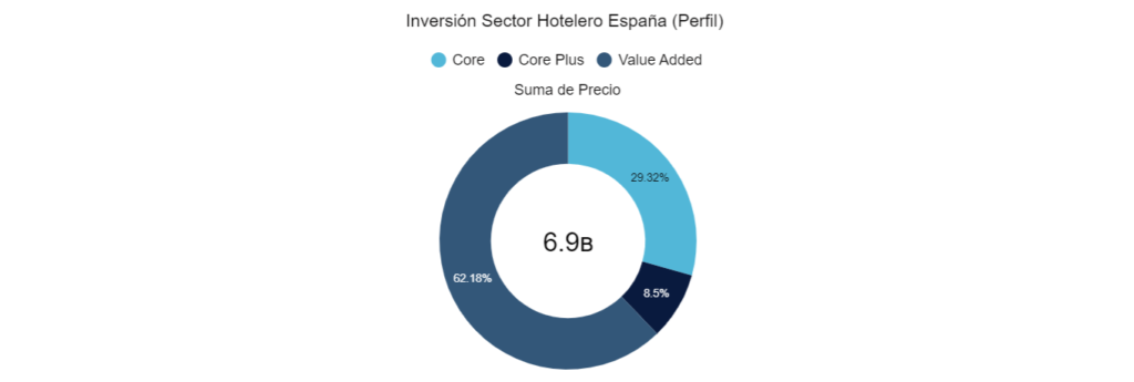 descubre las oportunidades y tendencias de la inversión hotelera en españa para 2025, con récords históricos y crecimiento asegurado en el sector turístico.