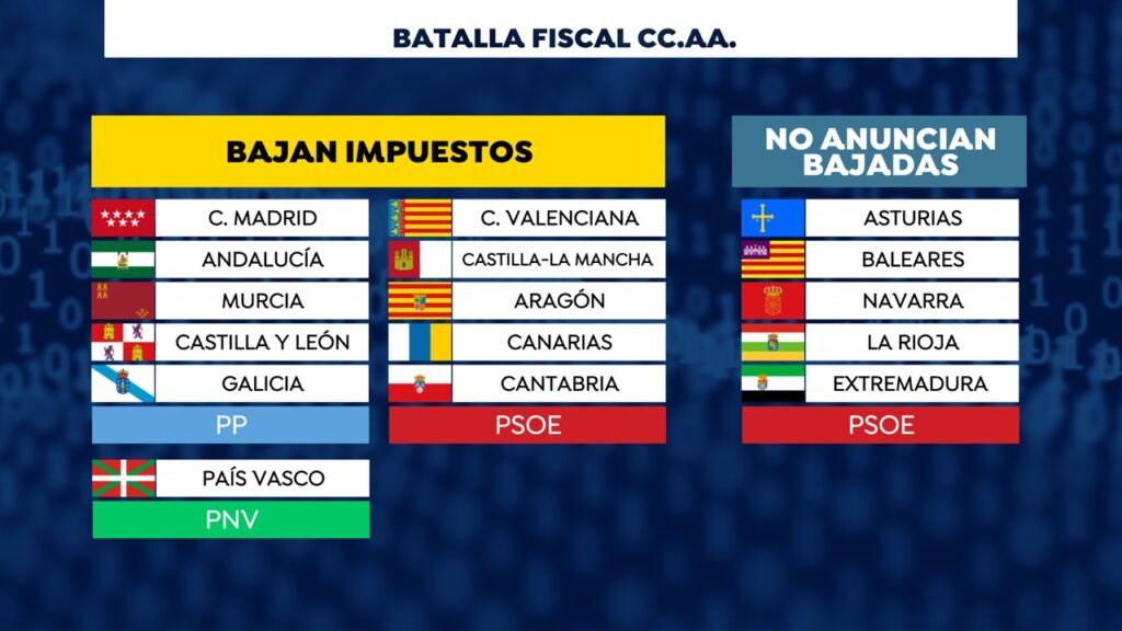 moncloa elimina el gasto en sueldos públicos para optimizar recursos y mejorar la gestión pública.