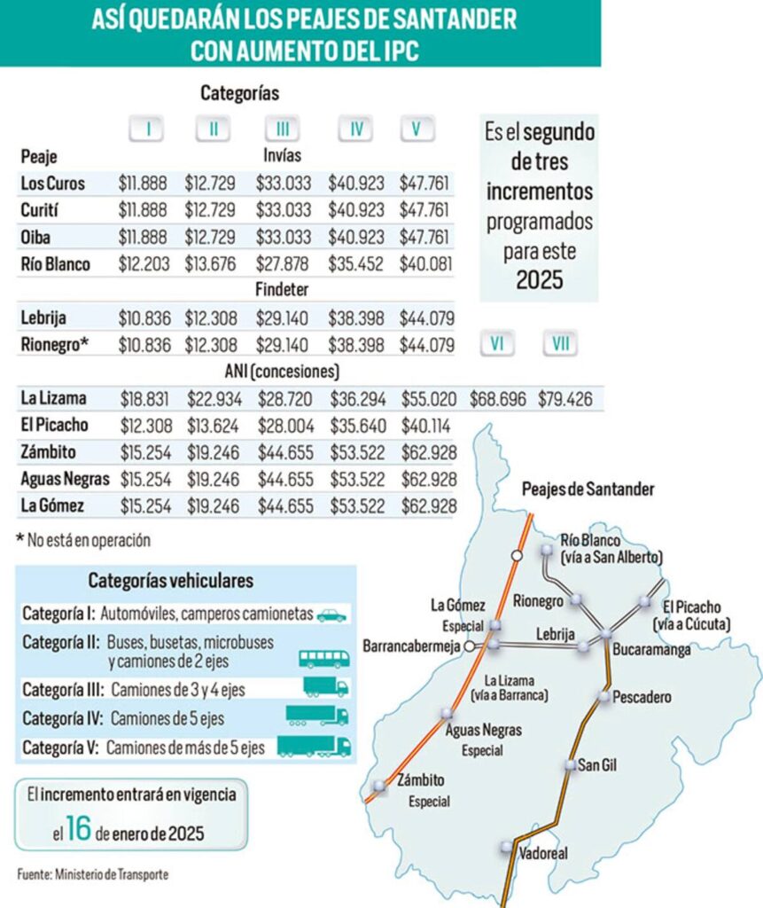 los precios subirán en enero, afectando a distintos sectores económicos y al presupuesto familiar. infórmate sobre los cambios y cómo prepararte.